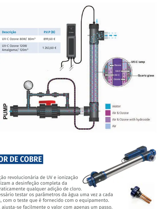 UV-C Ozone 80W/ 80m³