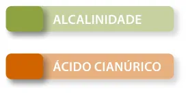 Tiras analíticas para sal
