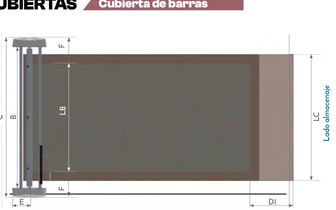 Cobertura de barras - ≤ 2,5 m
