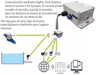 Equipamento de comunicação GPRS para leitura de caudal e níveis