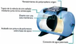 Vaso de expansão vertical com base Pressure Wave PWB LV