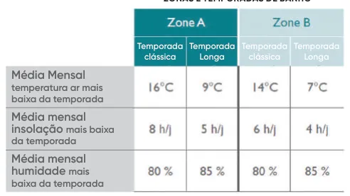 Bomba de calor CFVERT