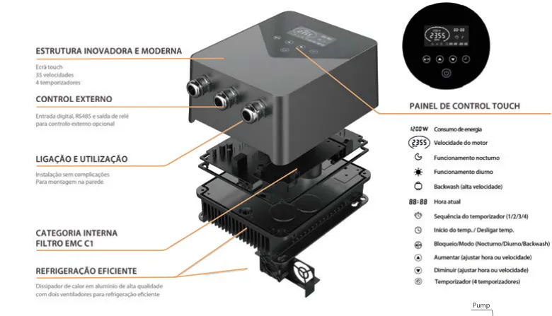 ISaverX monofásico - até 1,1 kW