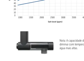 Cabo RS485 para Mr. Pure