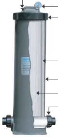 Cartucho para filtro Trimline