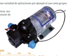 Bomba de superfície automática 2088
