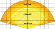Projetor LED Vision DVA170 Ø 170 mm branco