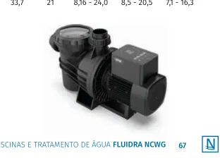 Bomba WISE VV 0,75 HP