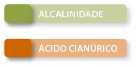 Tiras analíticas 4 parâmetros