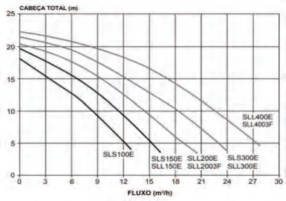 Bomba de filtração Silensor