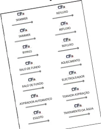 Etiquetas de identificação do circuito de filtração
